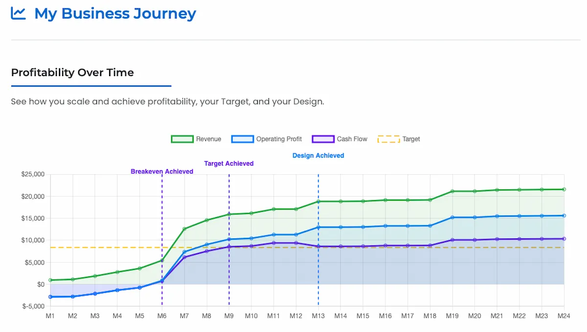 Business Model Design