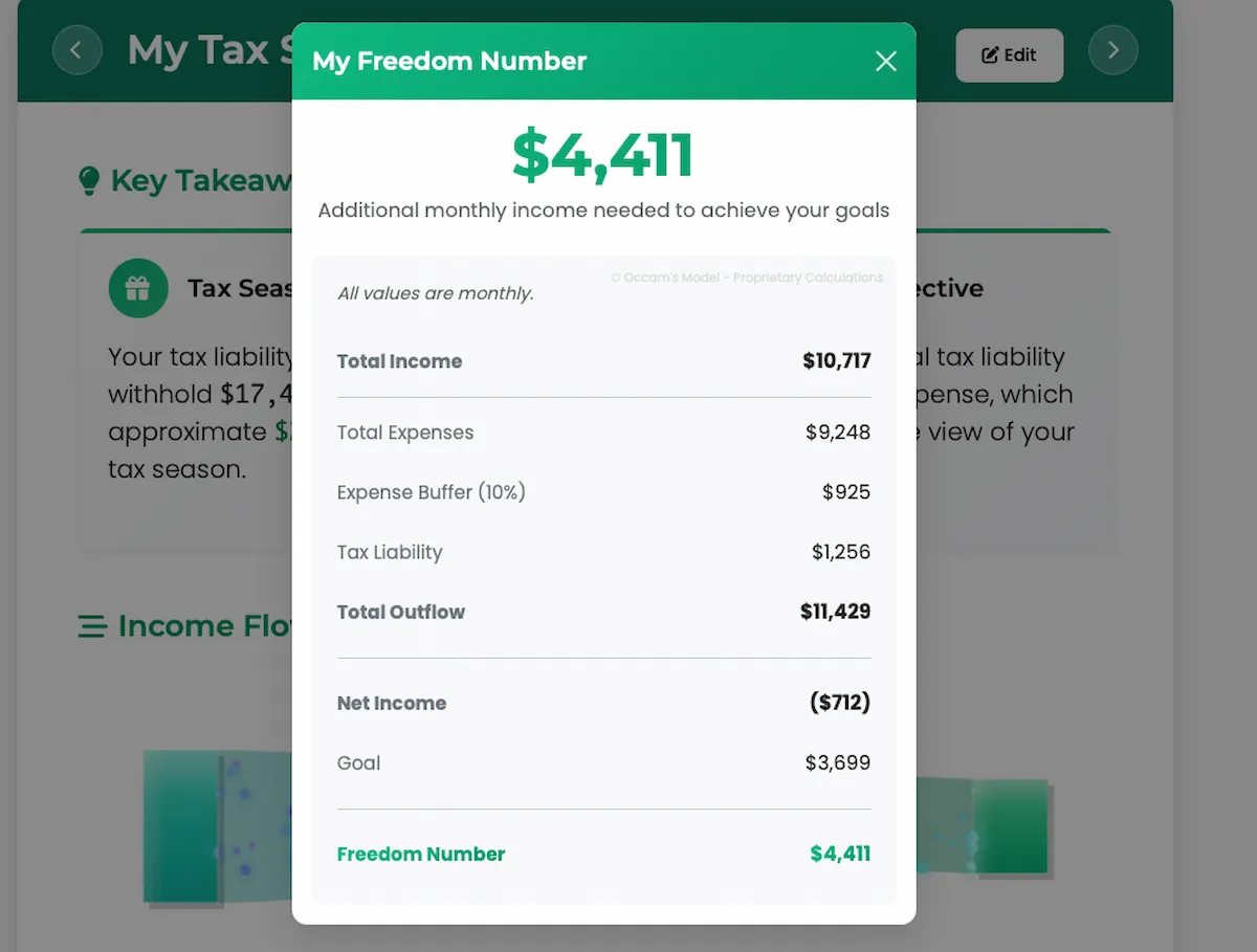 Freedom Number Dashboard